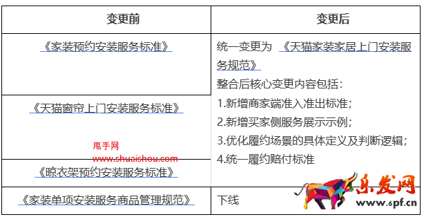 天猫家装家居“上门安装”服务规范