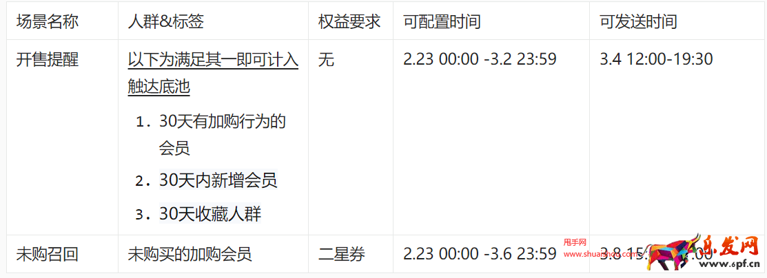 淘宝规则