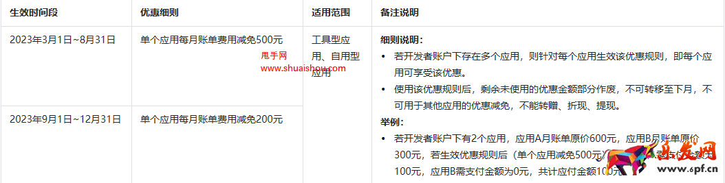 抖店开放平台技术服务费优惠规则