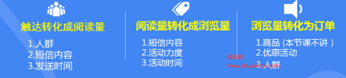 抖音老客营销