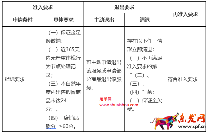 淘宝网“材质不符赔三”服务规范