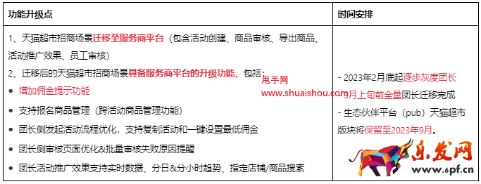 【团长】天猫超市招商迁移升级公告