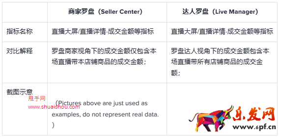 TikTok数据罗盘常见问题及解答