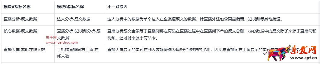 TikTok数据罗盘常见问题及解答