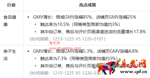 抖音配置智能复购提醒，触达老客提升复购GMV