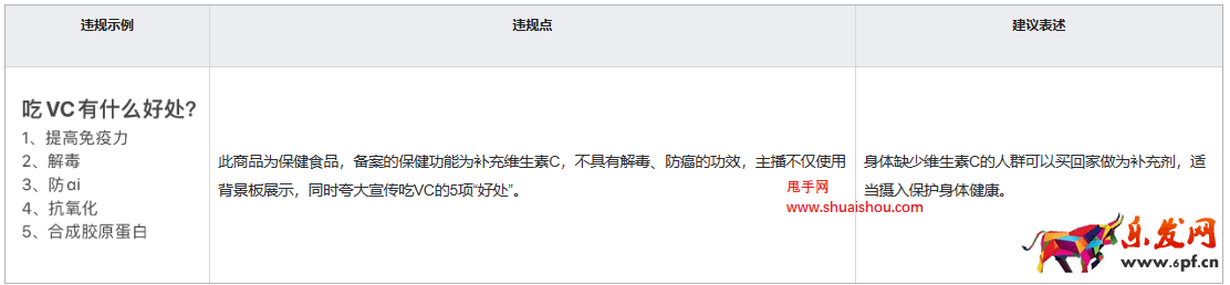 快手关于【虚假宣传医疗或保健功效】的重点治理公告