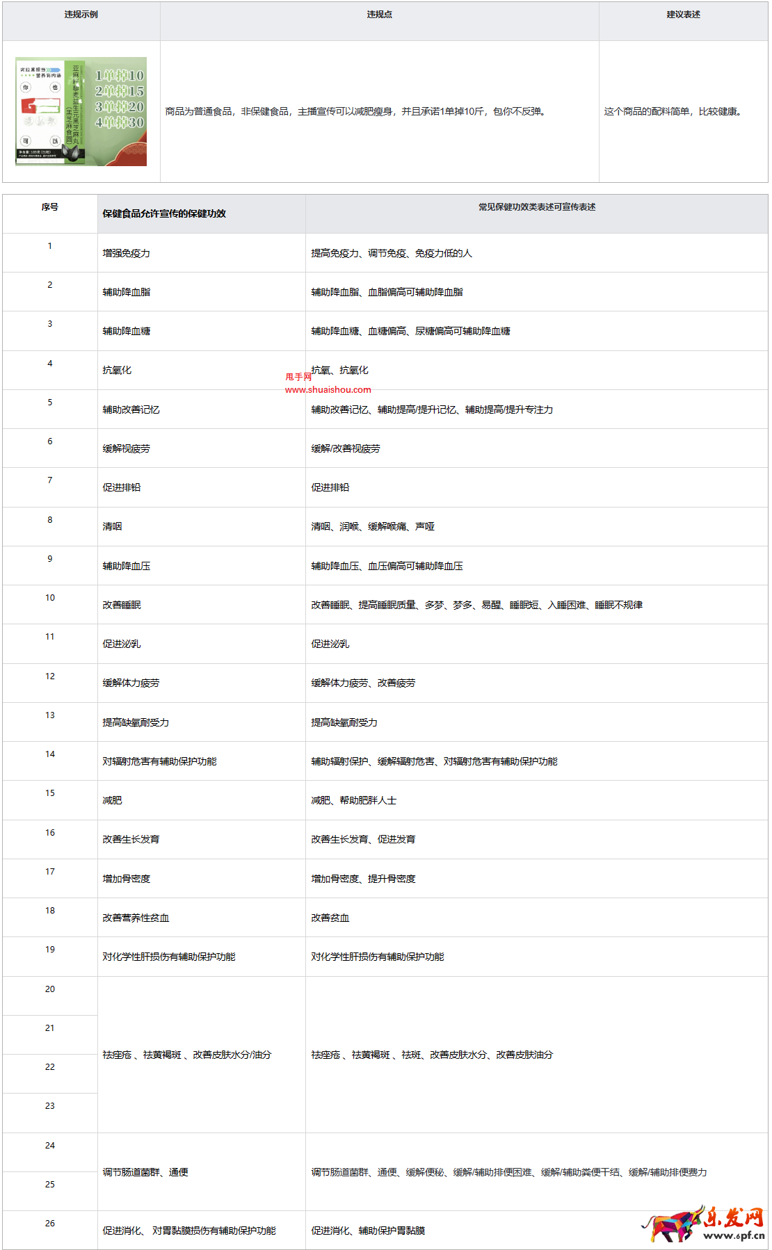 快手关于【虚假宣传医疗或保健功效】的重点治理公告