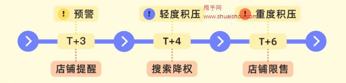 京东未发货订单积压解读