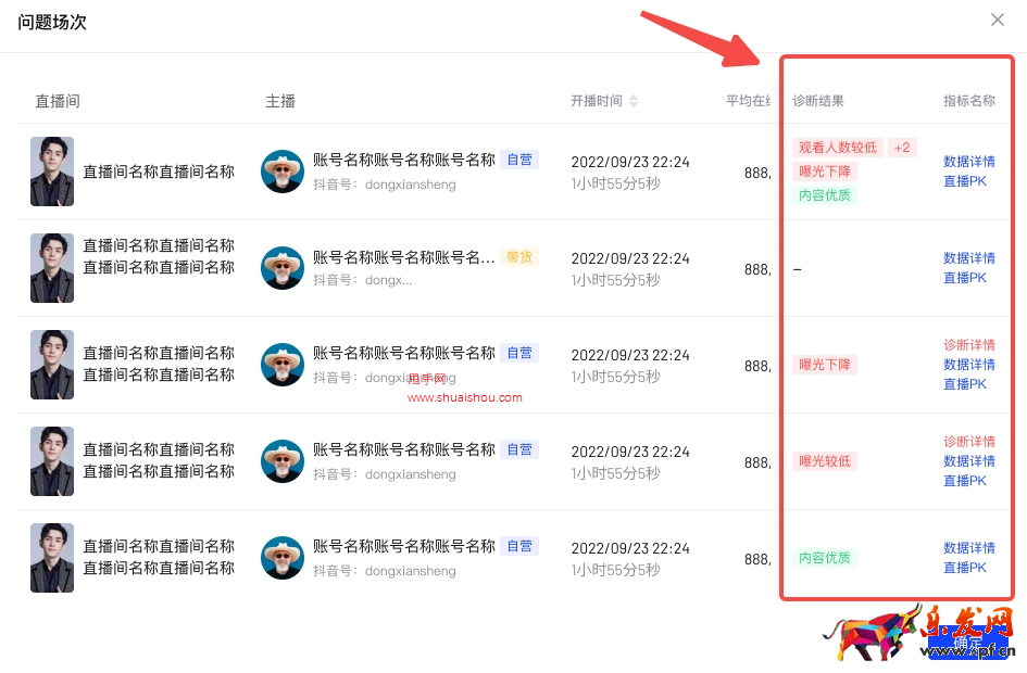 【罗盘·经营】直播复盘功能升级，提升账户数据分析和问题定位能力！