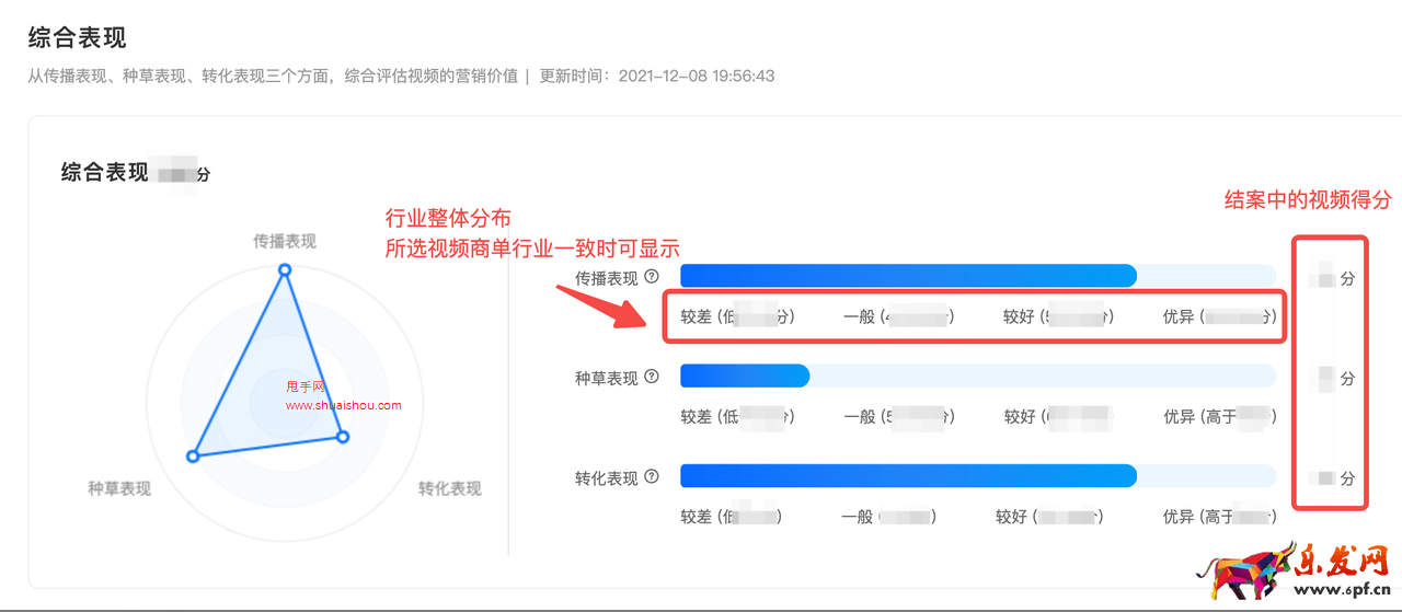 抖音星图投放结案报告如何生成？