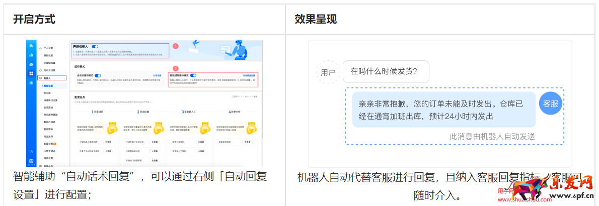 抖音小店会话暴涨不用慌，提升人效是关键！