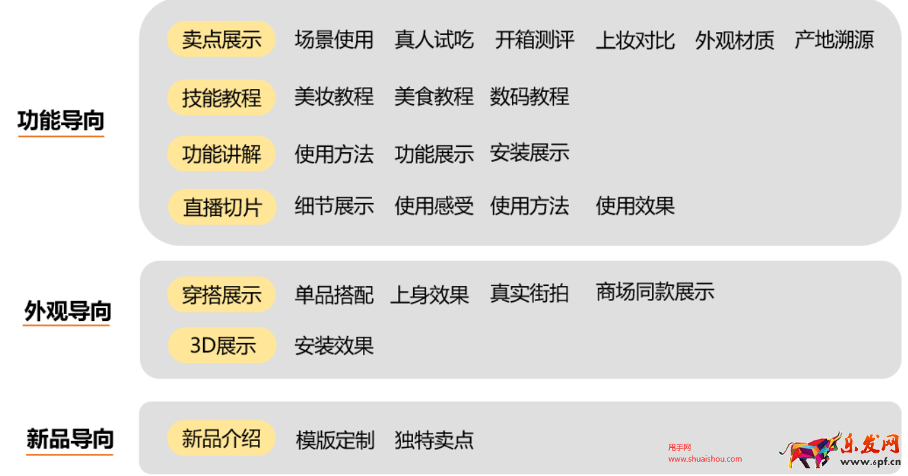 手淘微详情商品视频运营