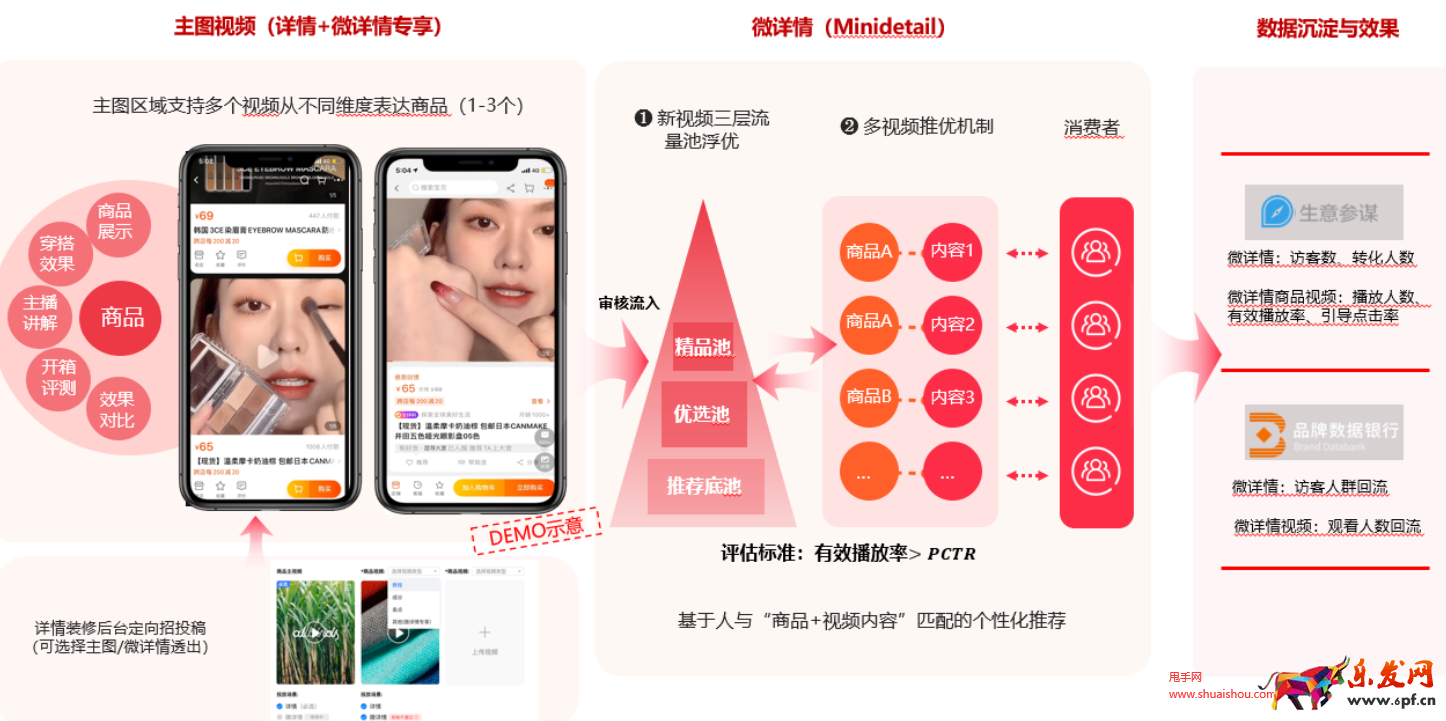 手淘微详情商品视频运营