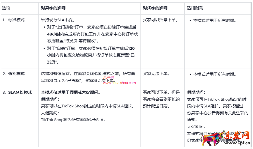 TikTok卖家履约服务级别协议（SLA）模式