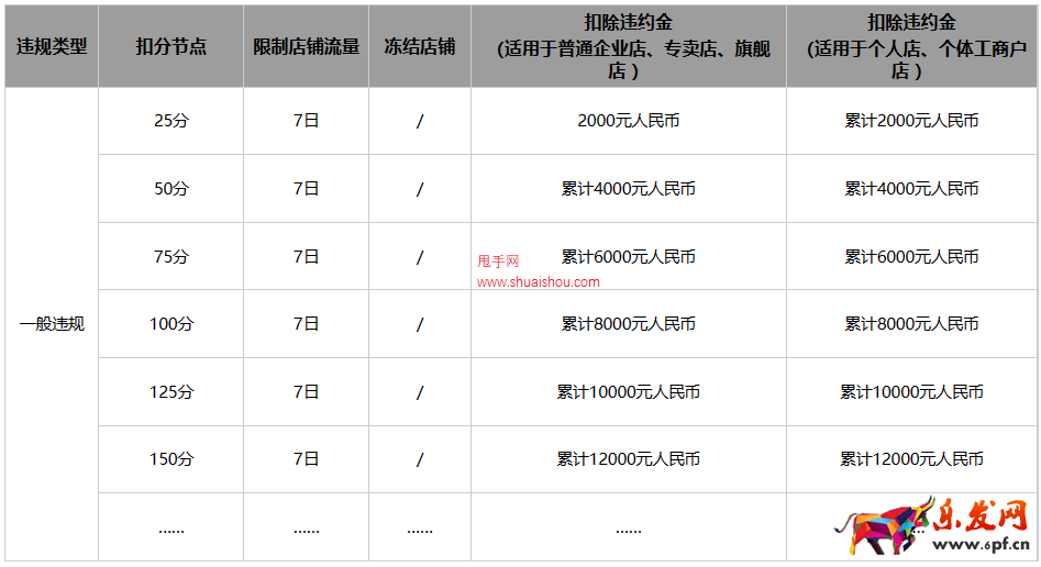 小红书第三方商家违规积分管理规则