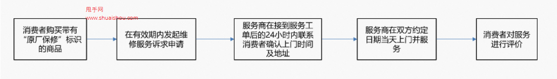 天猫推出原厂保修服务规范