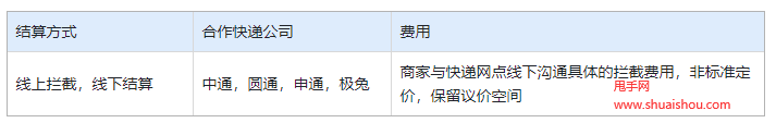 快手拦截物流功能