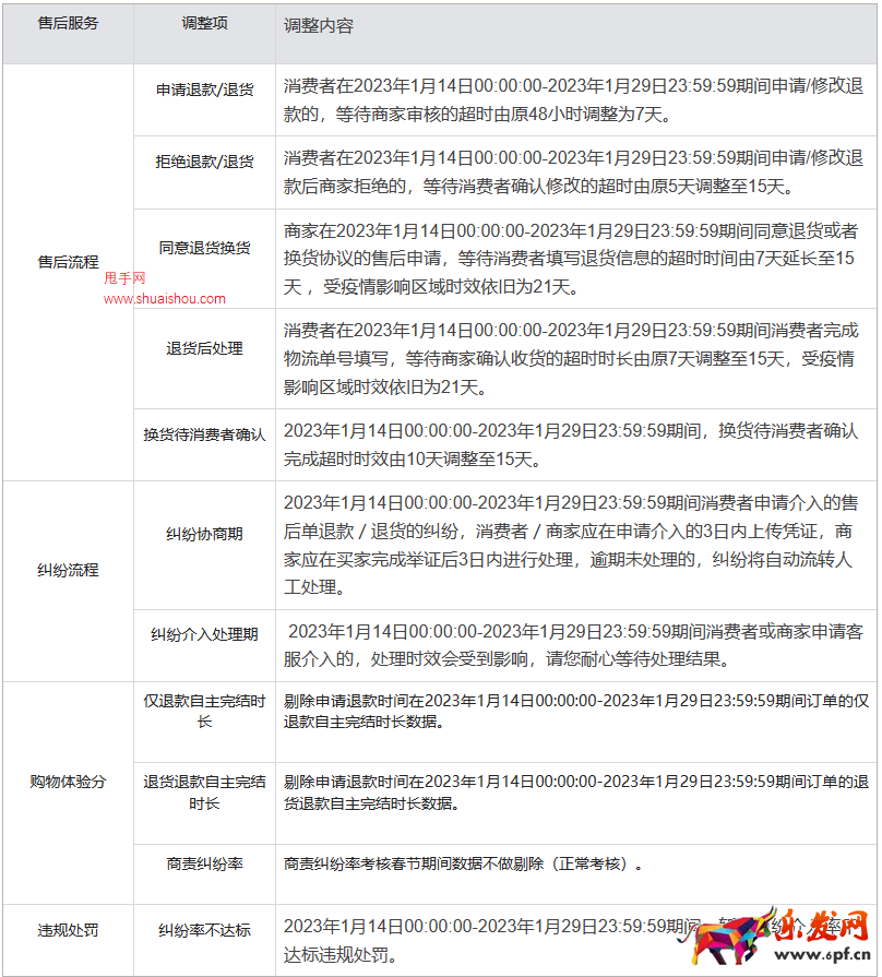 2023年快手农历春节期间商家交易及服务考核调整公告