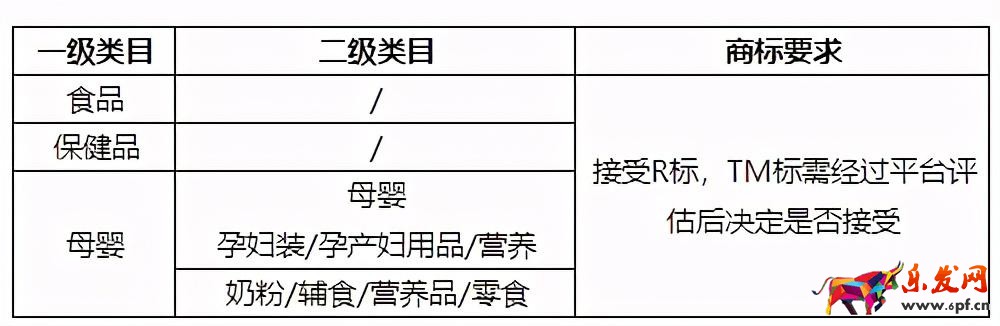 小红书如何开通店铺