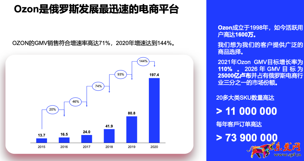 Ozon入驻注册流程