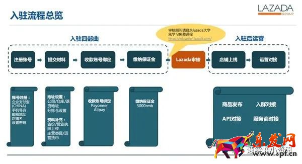 Lazada入驻条件新政策：缴纳3千保证金，新老卖家须知！