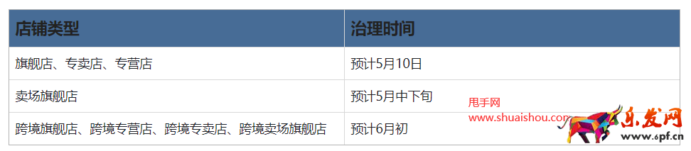 快手品牌店铺分销商品将在店铺页沉底