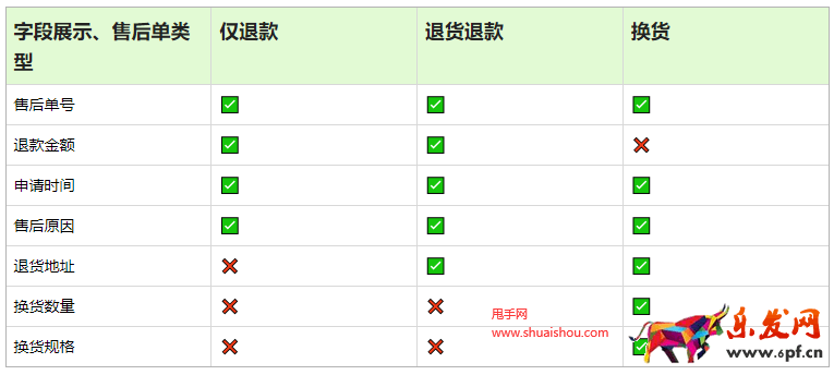 快手售后申请