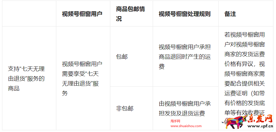 视频号橱窗七天无理由退货管理规则