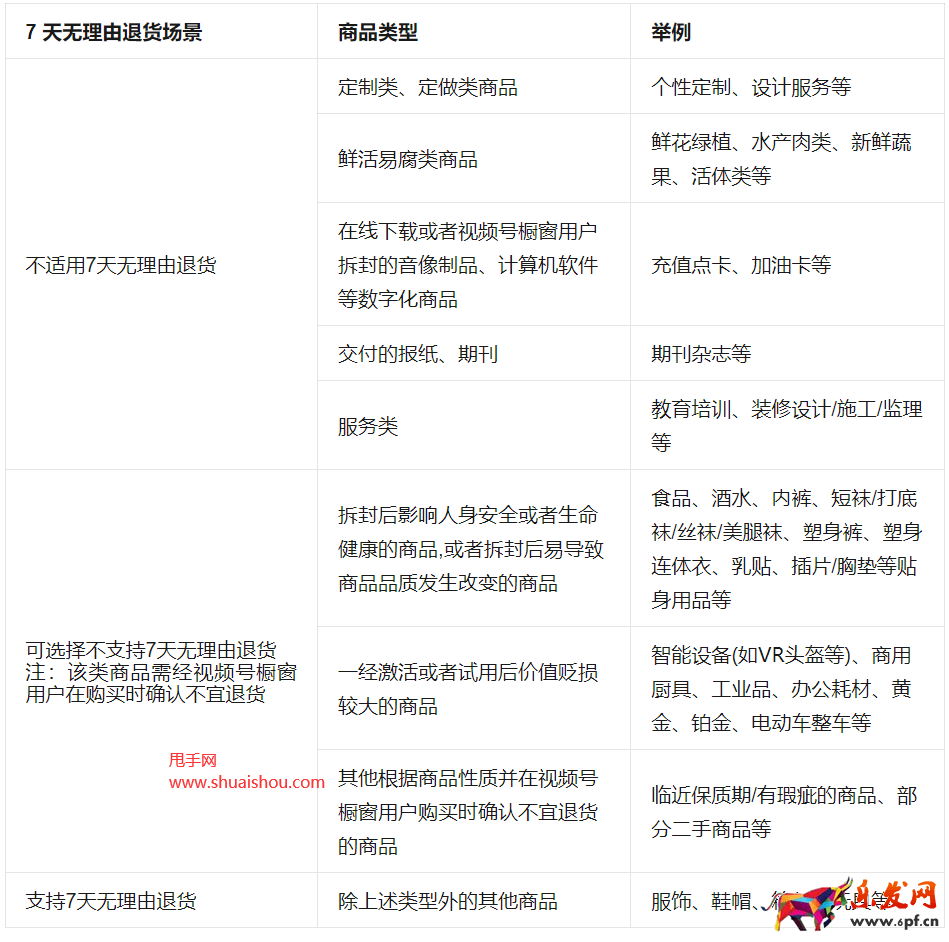 视频号橱窗七天无理由退货管理规则