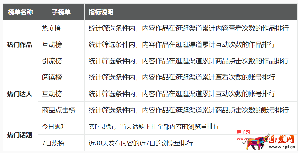 淘宝光合平台榜单模块
