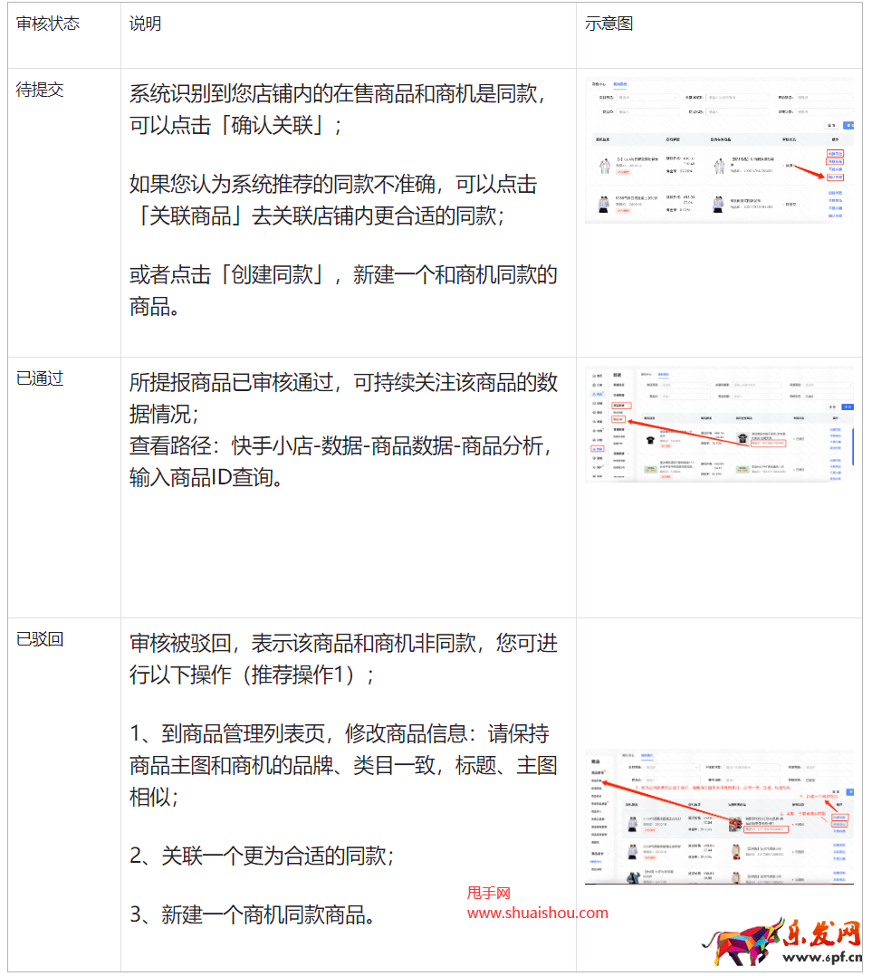 快手商机中心产品