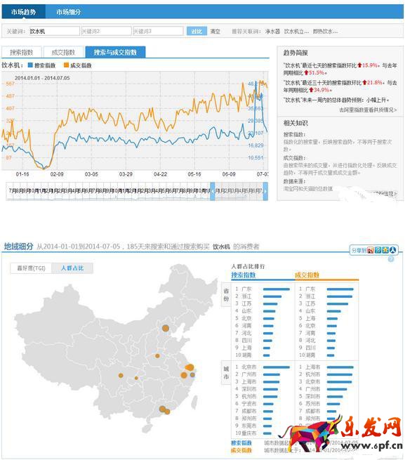 数据分析
