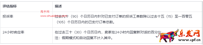 TikTok店铺体验分（SES）- 仅英国跨境