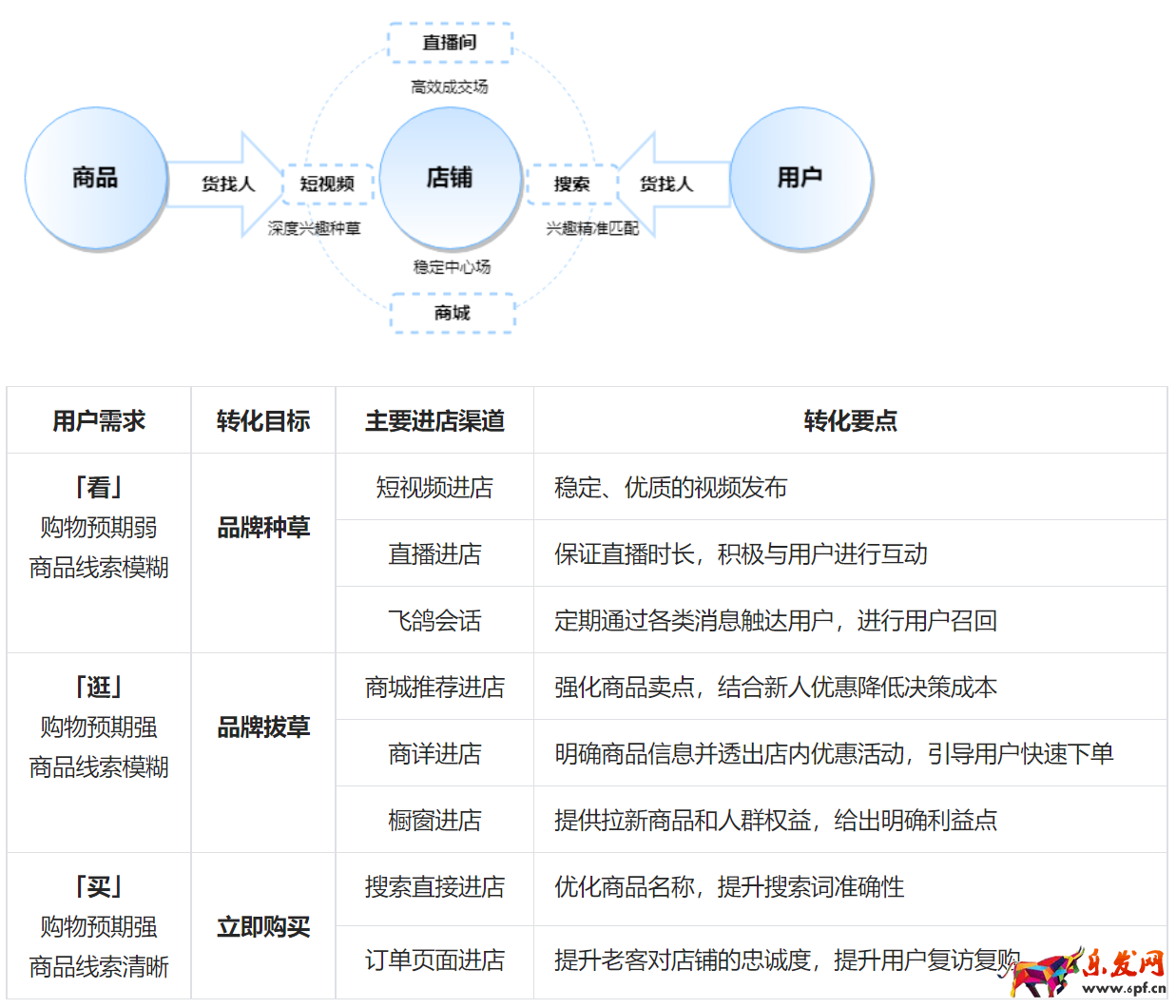 抖音店铺价值及数据解读