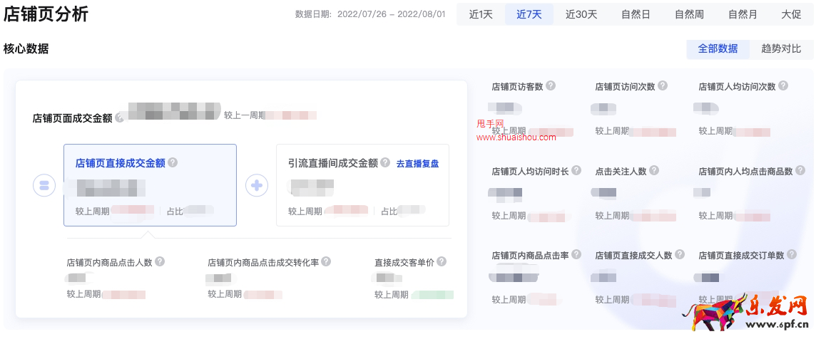 抖音店铺价值及数据解读