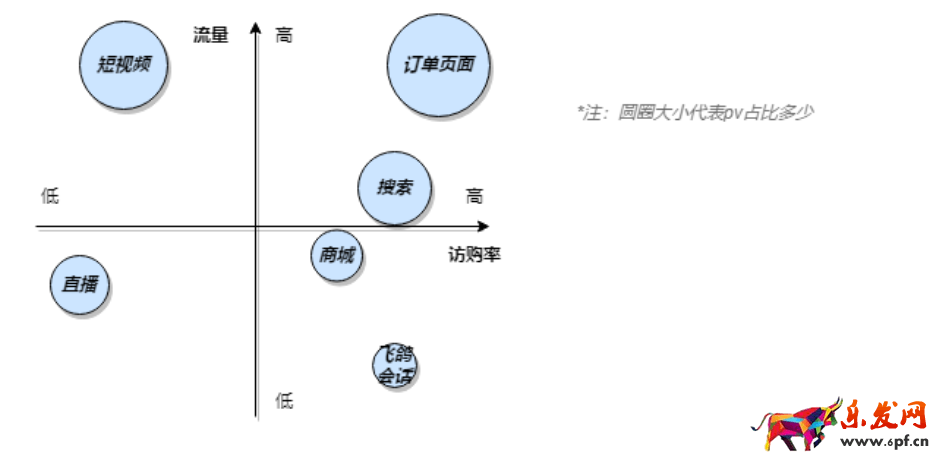 抖音店铺价值及数据解读