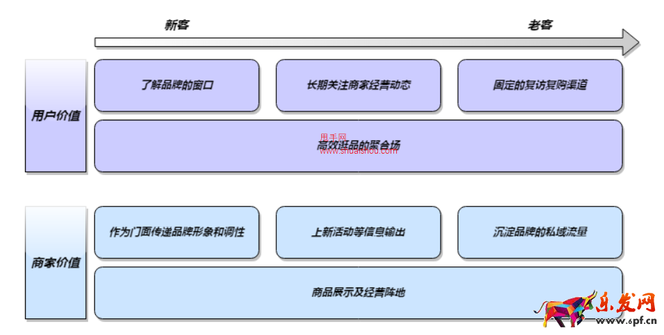 抖音店铺价值及数据解读