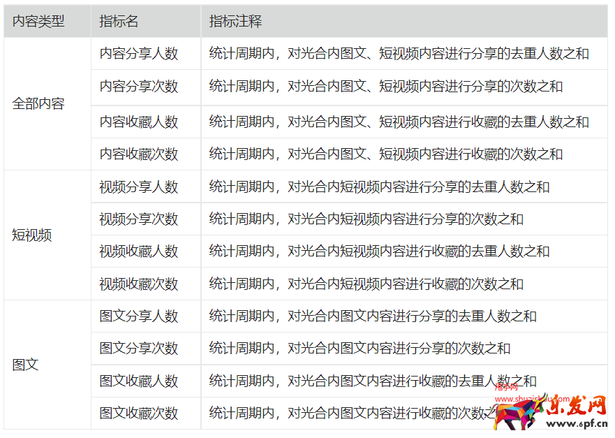 淘宝光合互动指标