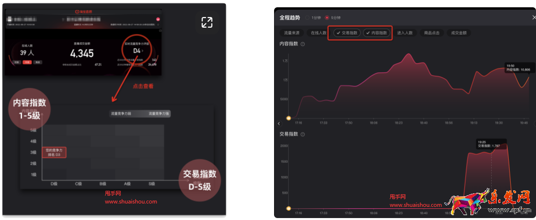淘宝直播实时数据大屏-流量竞争力评级