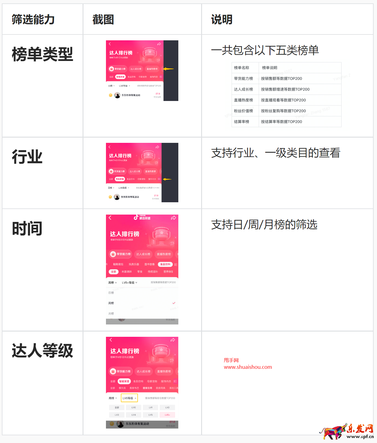 抖音电商达人排行榜