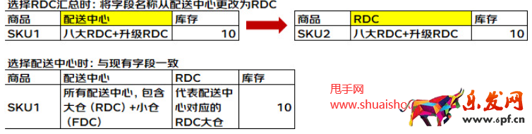 京东商智功能