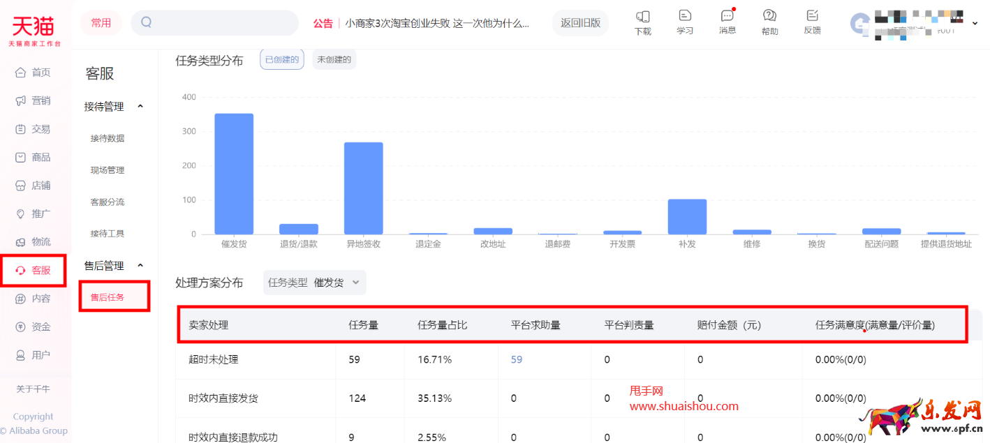千牛平台售后任务数据中心