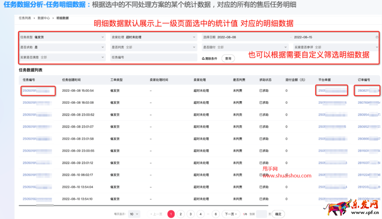 千牛平台售后任务数据中心