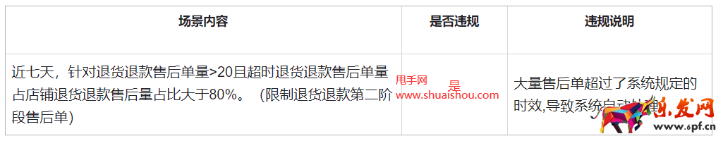 快手发布大量售后单逾期不处理专项治理公告