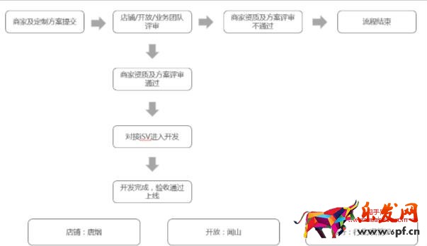 淘宝店铺装修