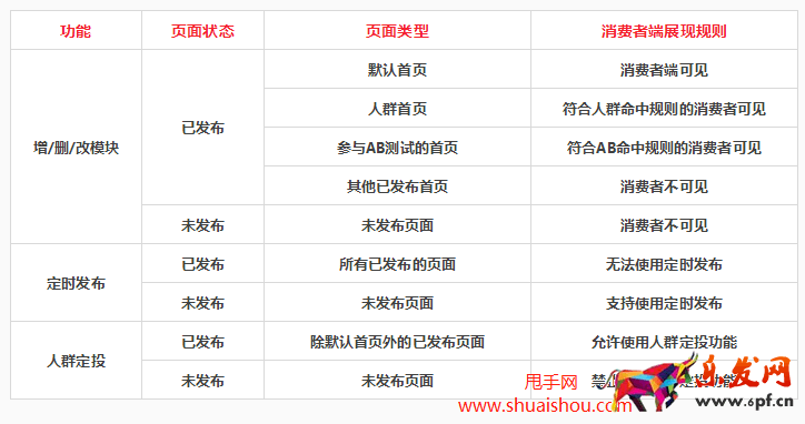 淘宝旺铺定时发布