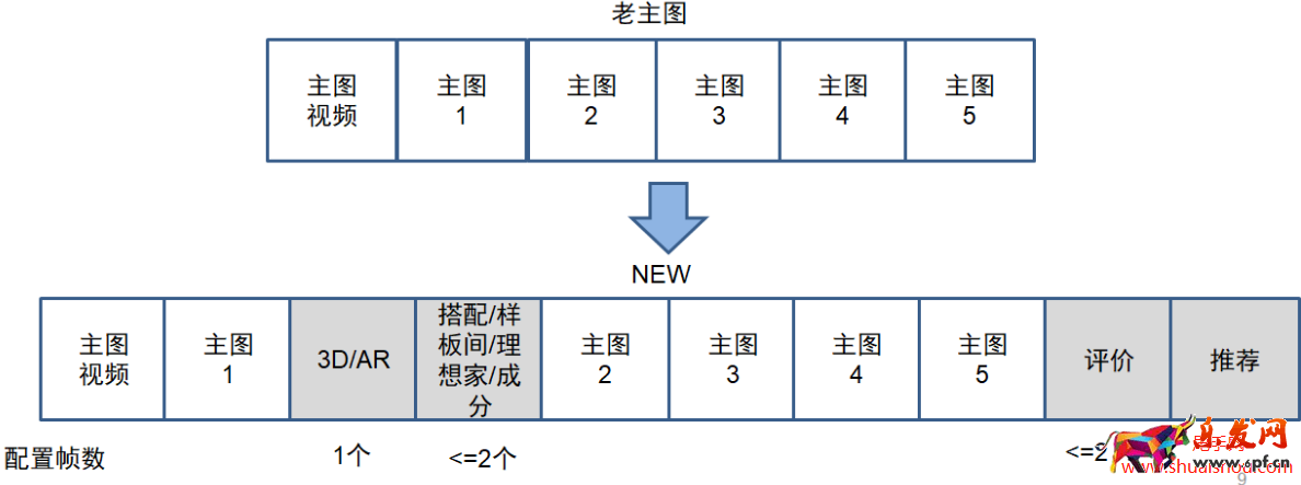 淘宝主图SKU点选
