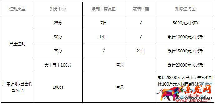 小红书开店