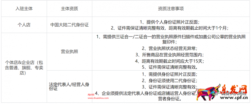 小红书入驻资质