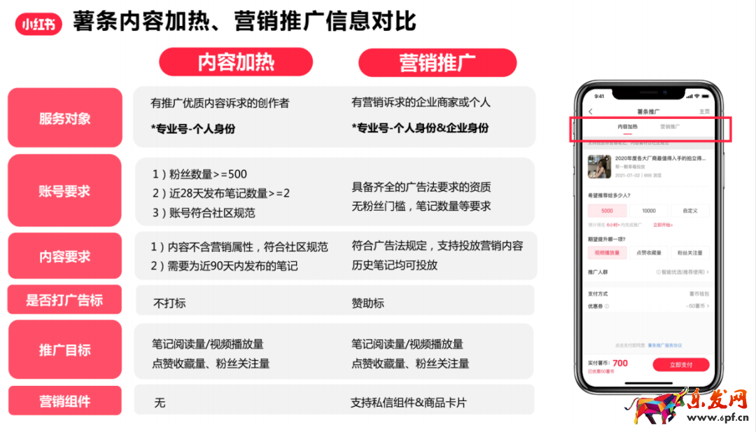 小红书蒲公英平台入口